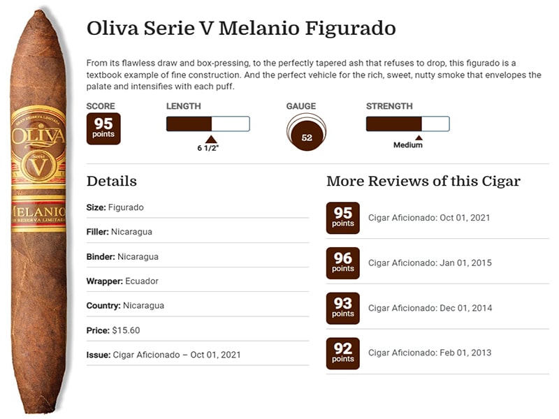 Chấm điểm Oliva Serie V Melanio Figurado