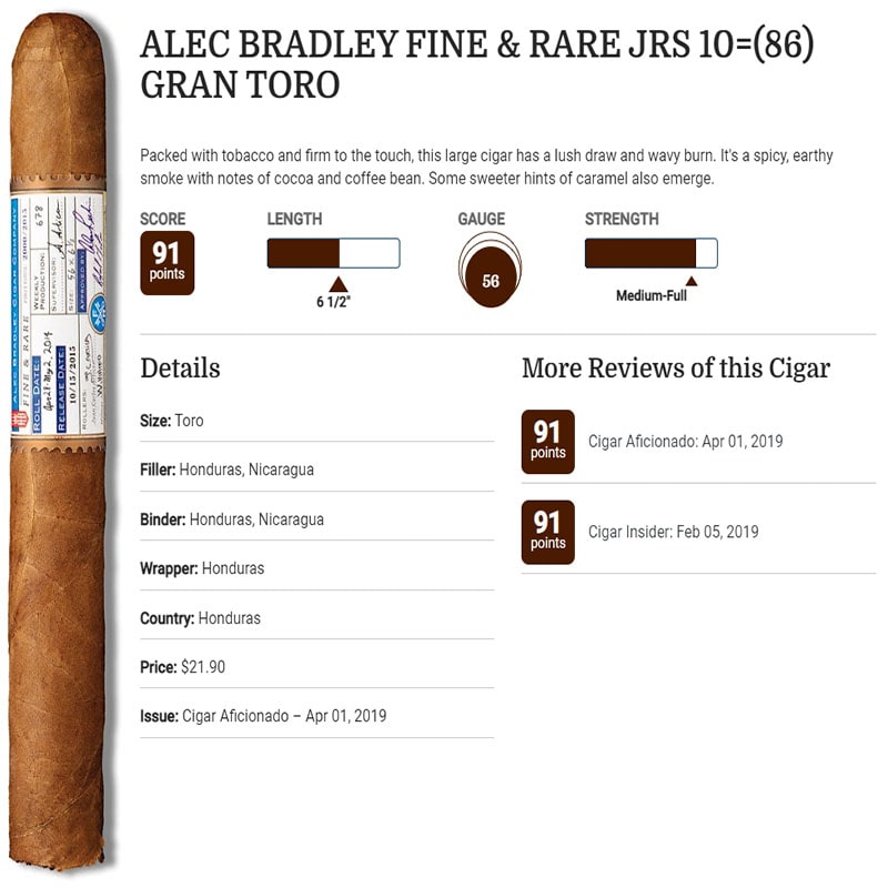 Chấm điểm về Alec Bradley Fine & Rare Jrs
