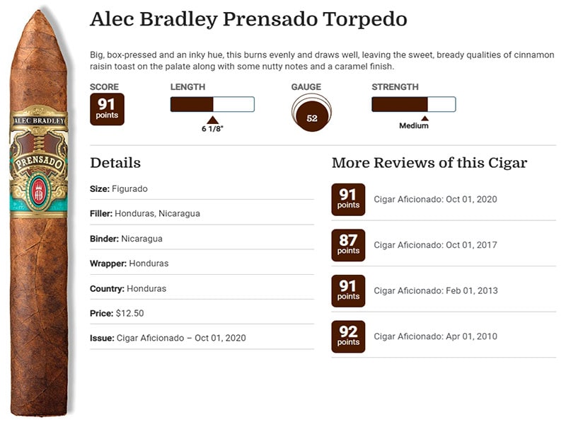 Chấm điểm về Alec Bradley Prensado Torpedo